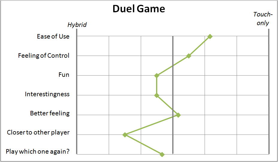 duel_results