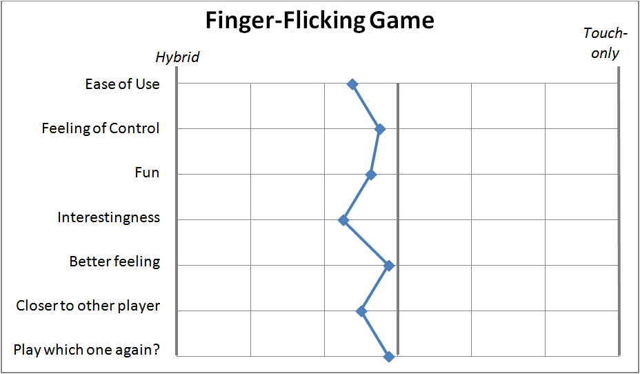 finger-flicking_results